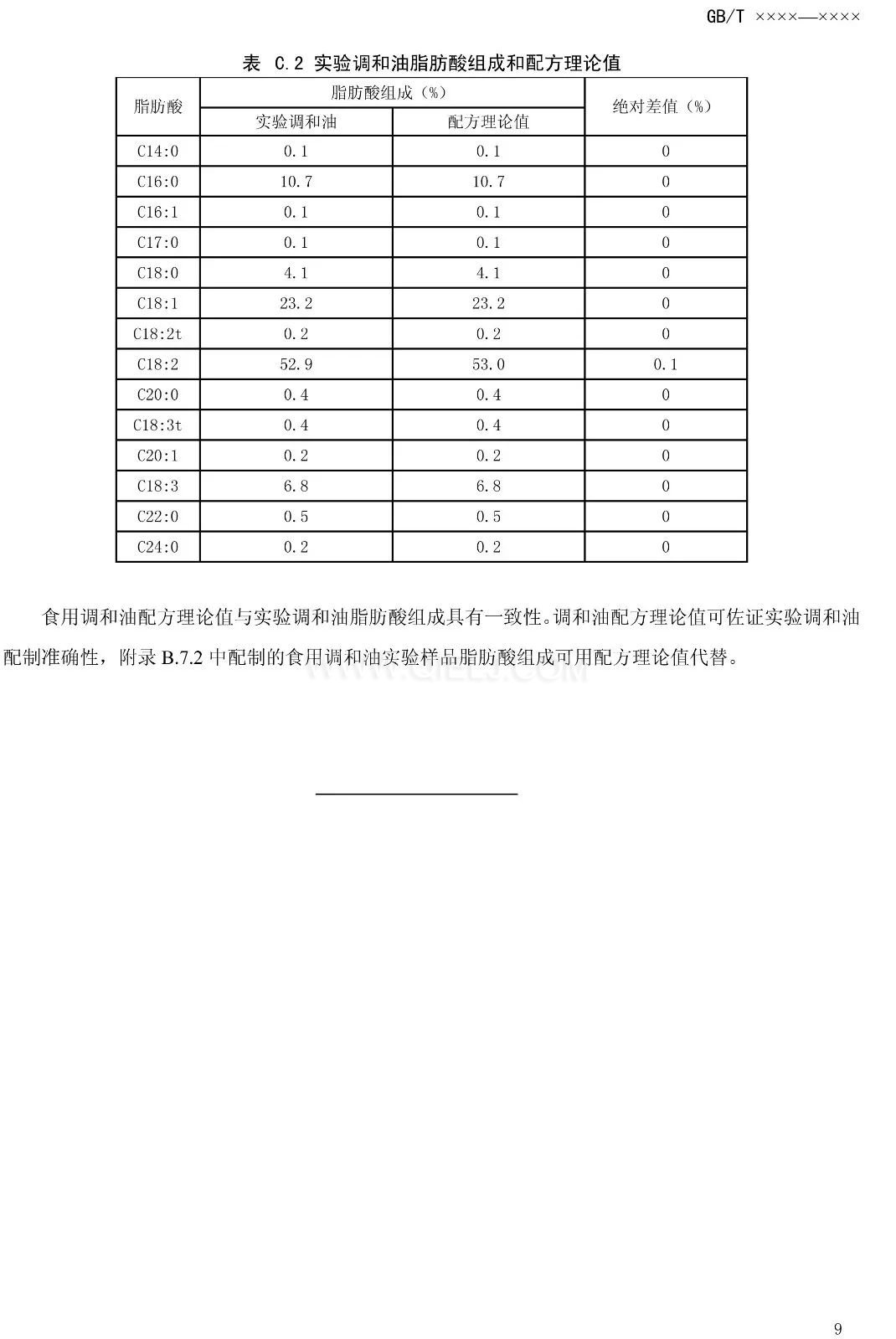 征求《食用調(diào)和油》國(guó)家標(biāo)準(zhǔn)意見(jiàn)的通知(圖11)